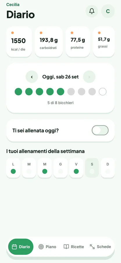 Il diario della giornata