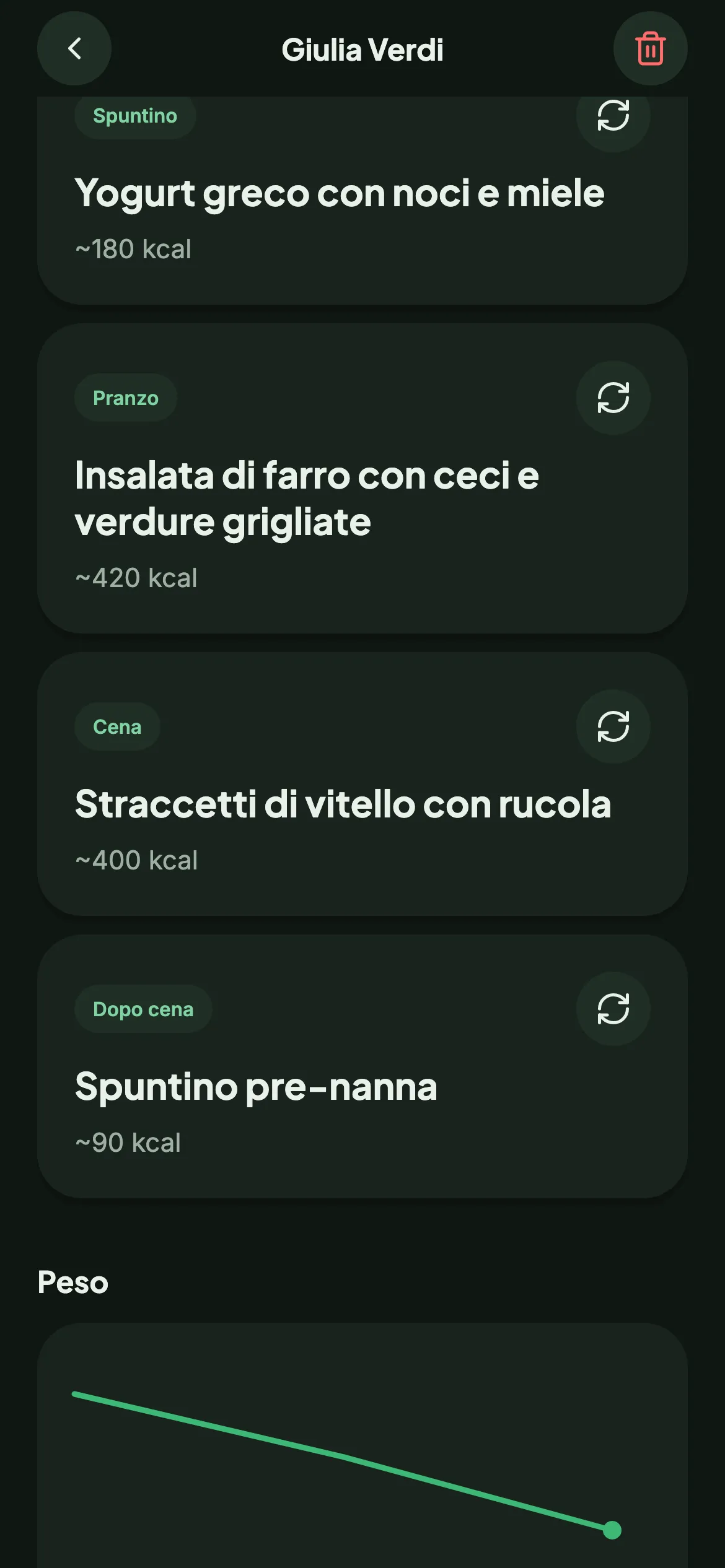 Il piano alimentare di un cliente visto dal nutrizionista
